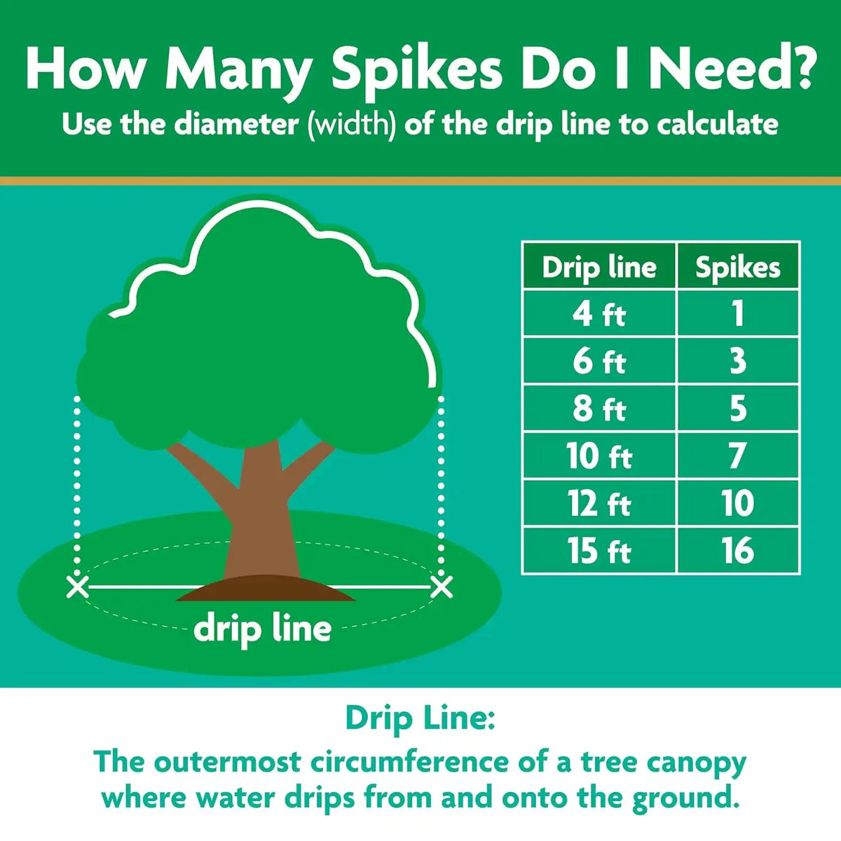 Miracle-Gro Tree & Shrub Plant Food Spikes, 12 Spikes